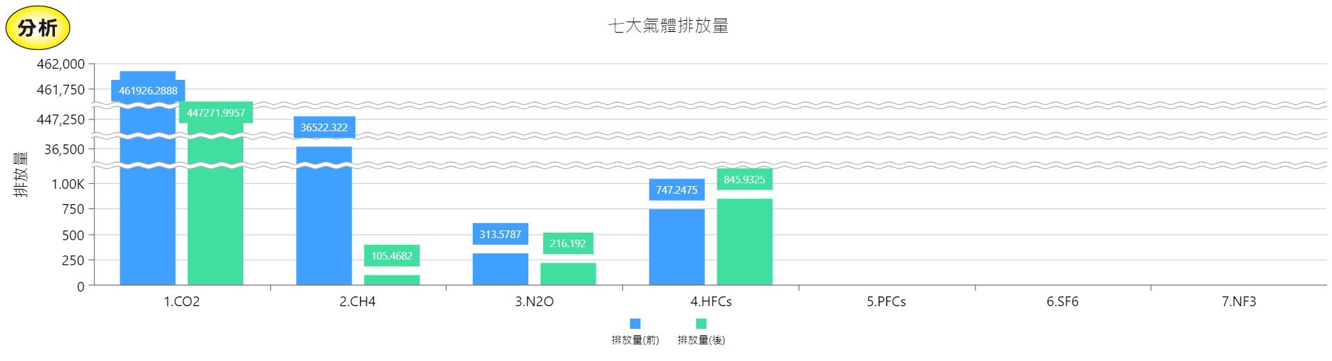 豐富的圖表分析